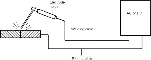 welding diagram